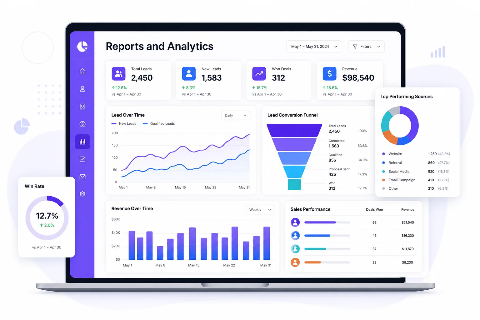 Reports & Analytics – Data-Driven Sales