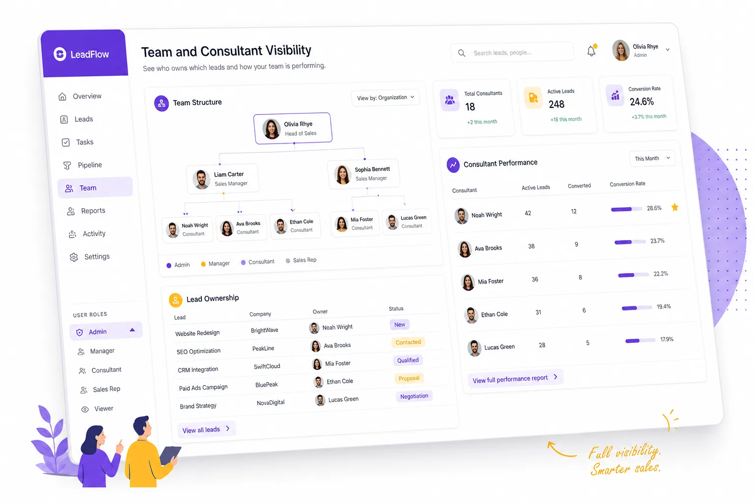 Team & Consultant Visibility